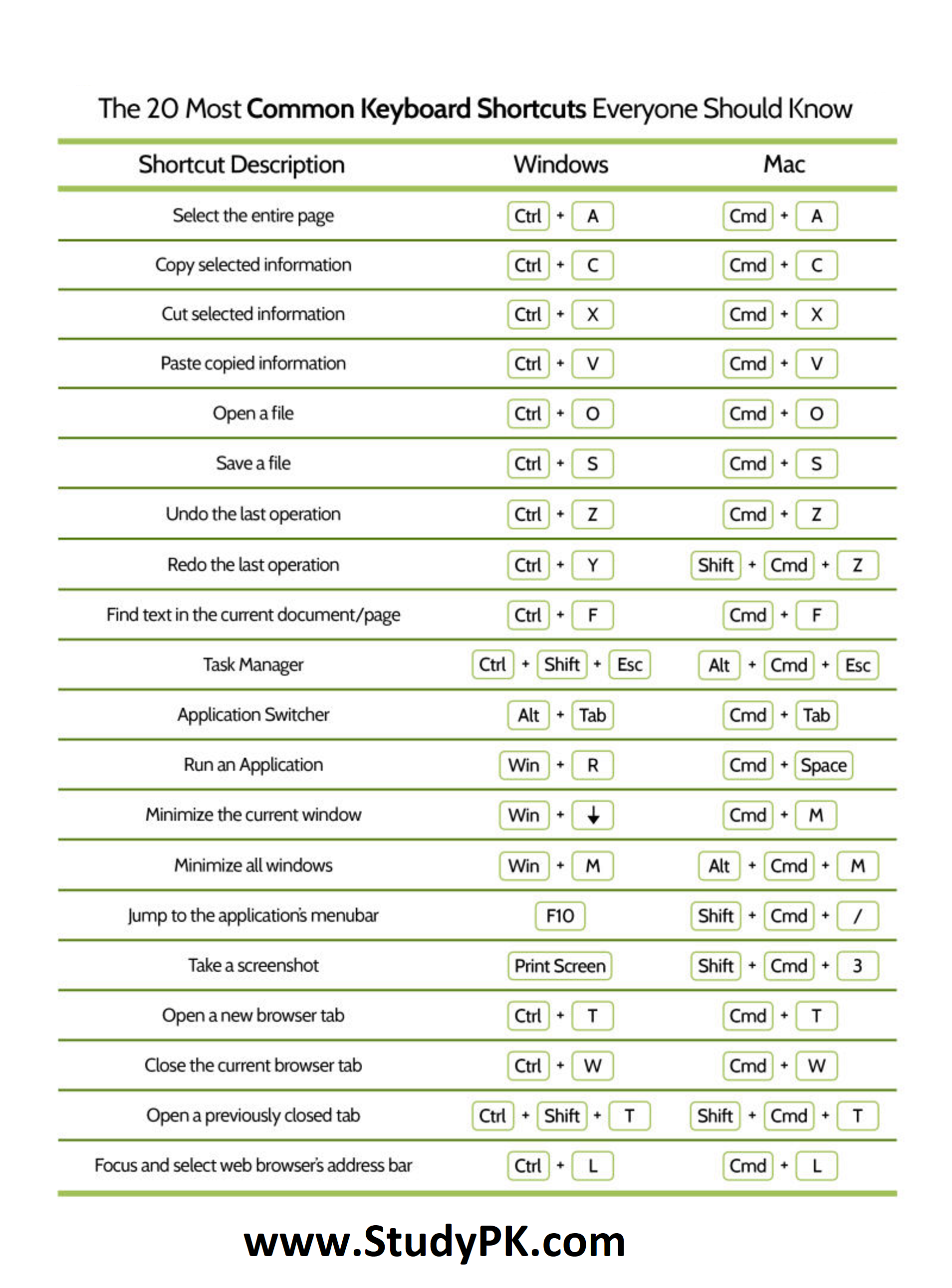 Common Keyboard Shortcuts For Windows And Mac Cheat Sheet Studypk