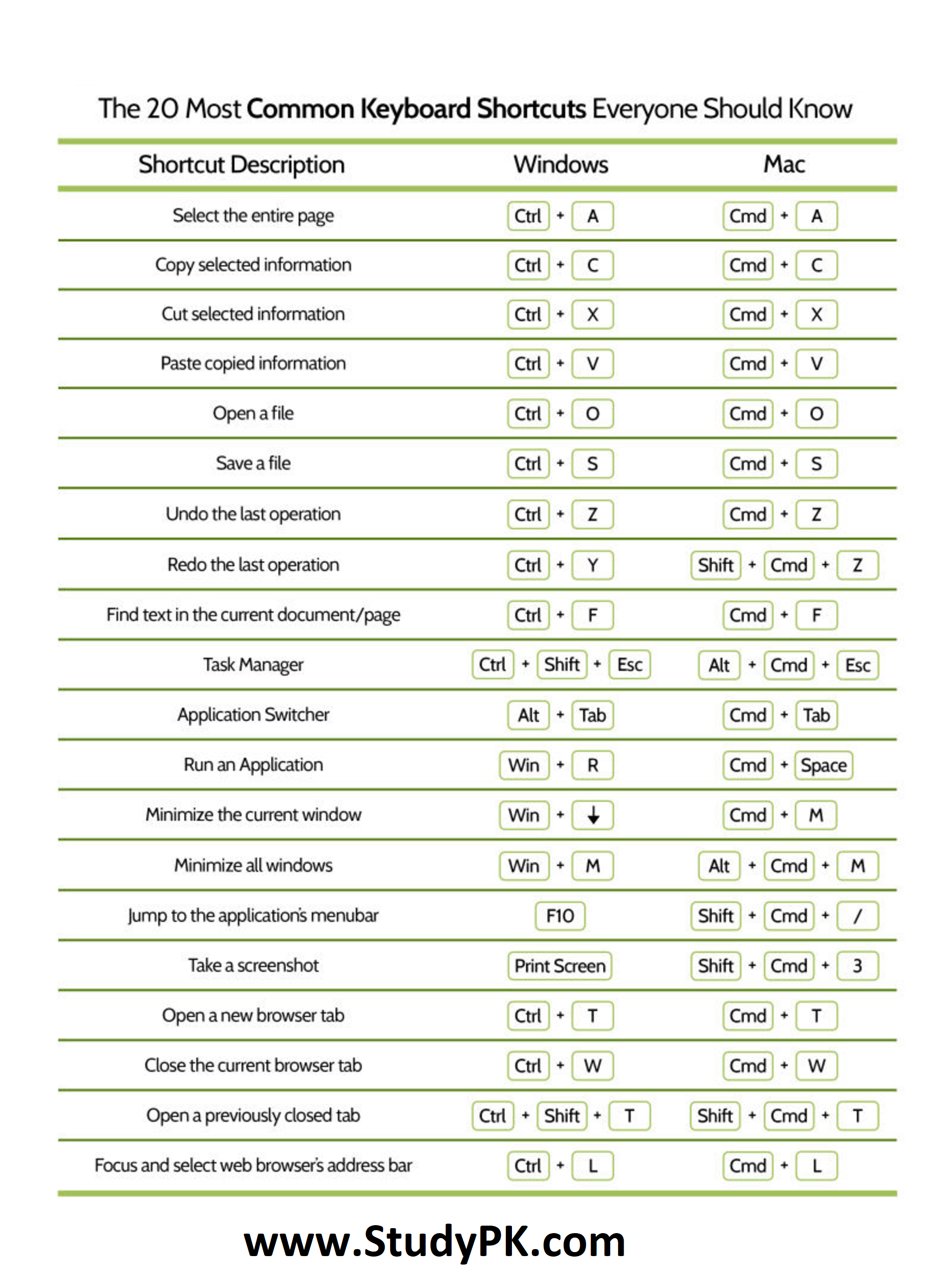 Common Keyboard Shortcuts For Windows And MAC Cheat Sheet StudyPK