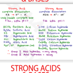 Strong Acids and Bases MCAT Biology Cheat Sheet Study Guide