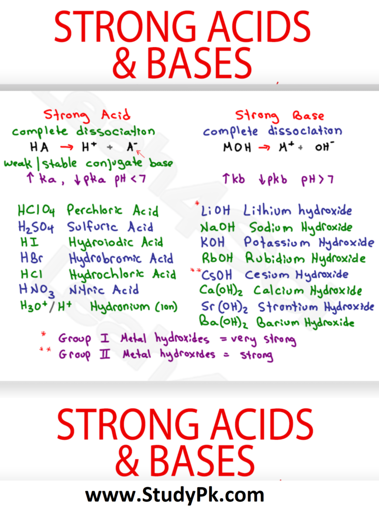 Strong Acids And Bases MCAT Chemistry Cheat Sheet Study Guide StudyPK Strong Acids And Bases MCAT Chemistry Cheat Sheet Study Guide StudyPK