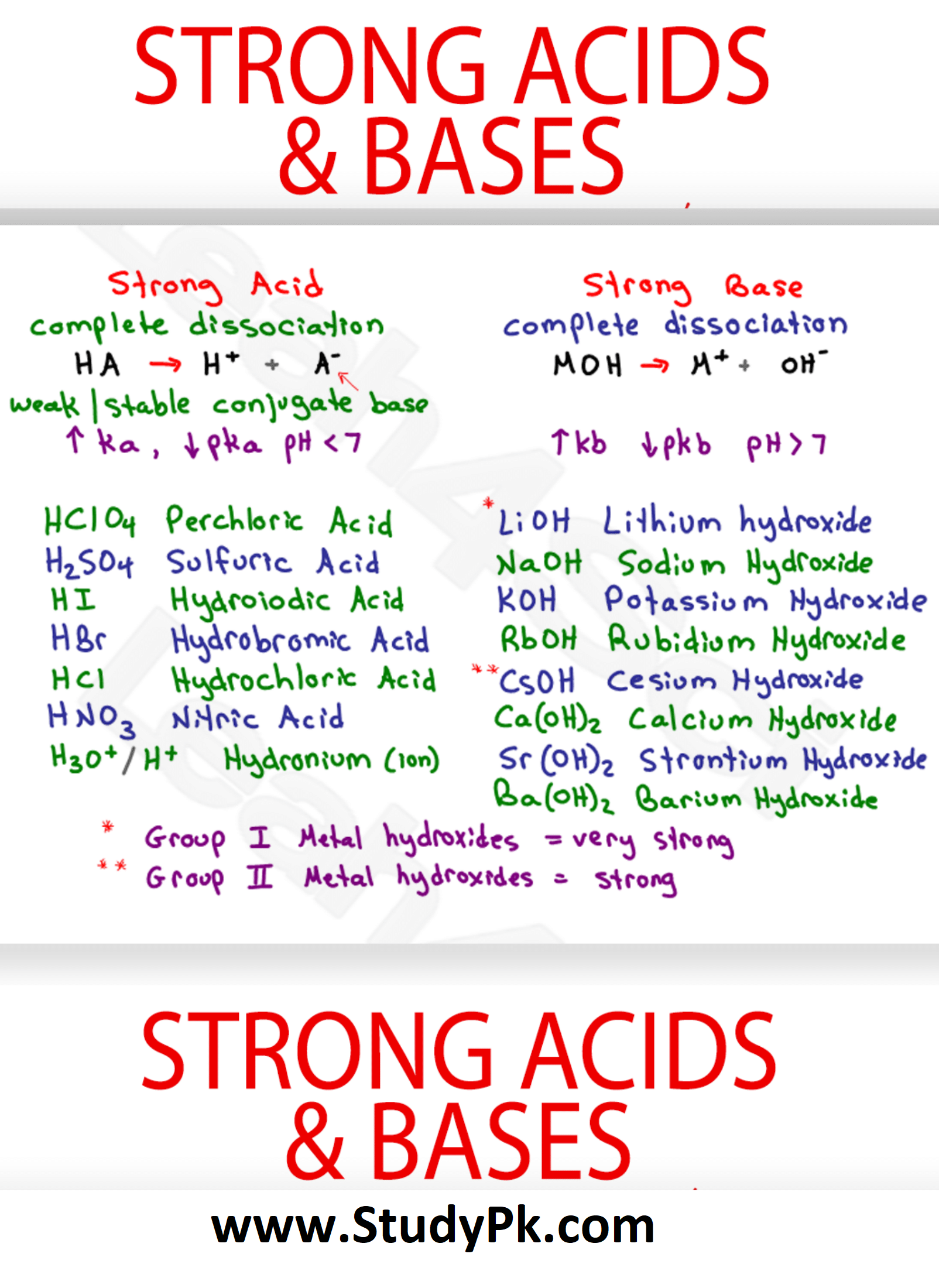 Strong Acids and Bases MCAT Biology Cheat Sheet Study Guide