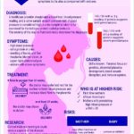 Preeclampsia is a potentially life-threatening complication for pregnant women worldwide