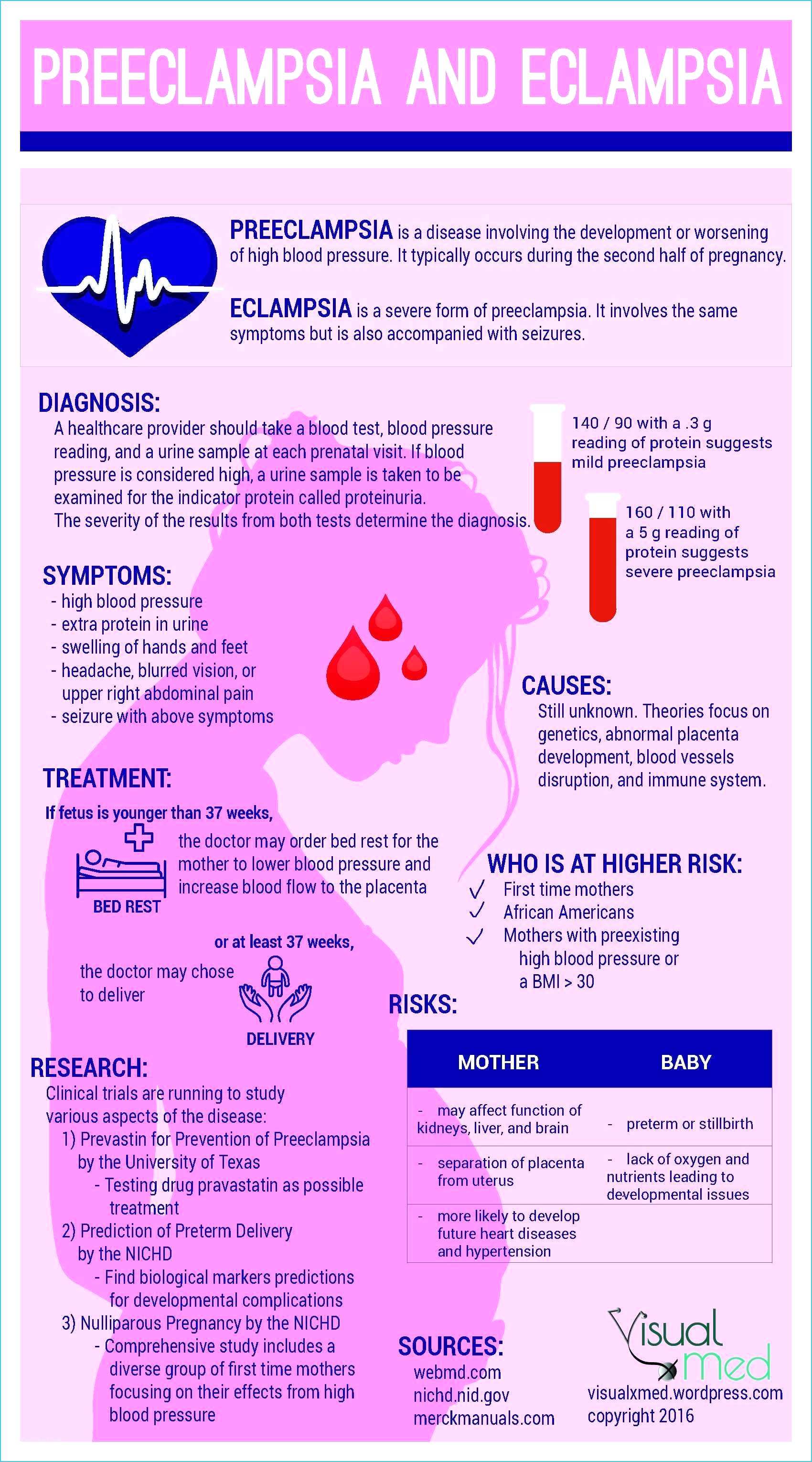 Preeclampsia is a potentially life-threatening complication for pregnant women worldwide