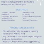 Tramadol Analgesic Pharmacology, Side Effects & Nursing Considerations
