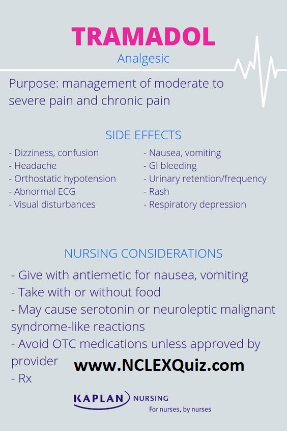 Tramadol Analgesic Pharmacology, Side Effects & Nursing Considerations