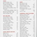 Diabetic Carb Counting Chart