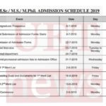 UET Lahore M.Sc. M.S. M.Phil Admission Schedule 2019