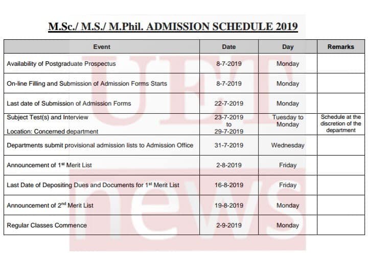 UET Lahore M.Sc. M.S. M.Phil Admission Schedule 2019