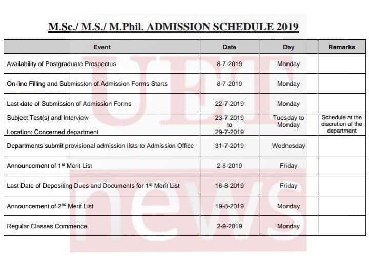 UET Lahore M.Sc. M.S. M.Phil Admission Schedule 2019