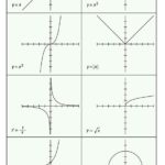 Basic Shapes of Graphs: Graphs of eight basic types of functions