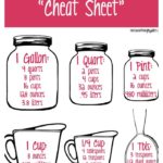 Common Kitchen Measurements Cheat Sheet