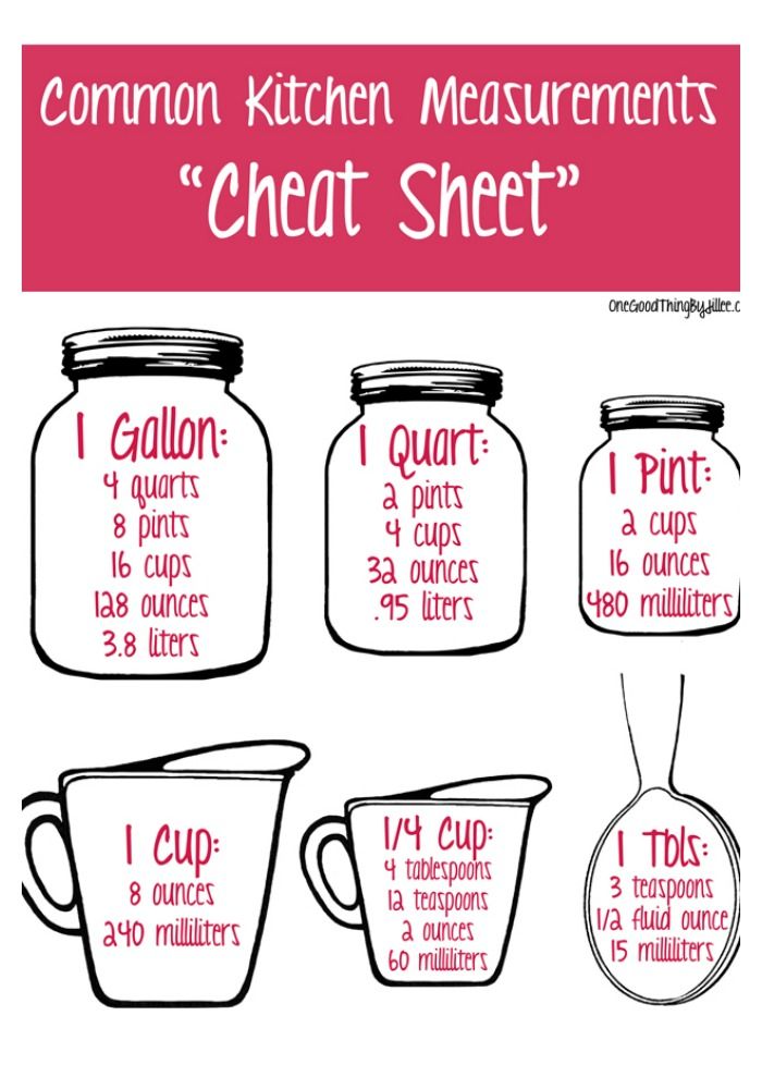 Common Kitchen Measurements Cheat Sheet