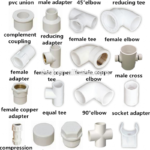 Civil Engineering: PVC Pipe & Fittings Cheat Sheet