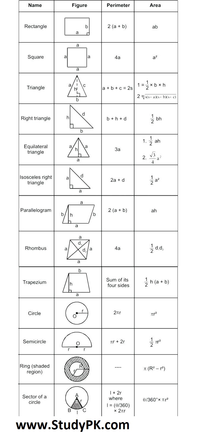 mathematics-formula-list