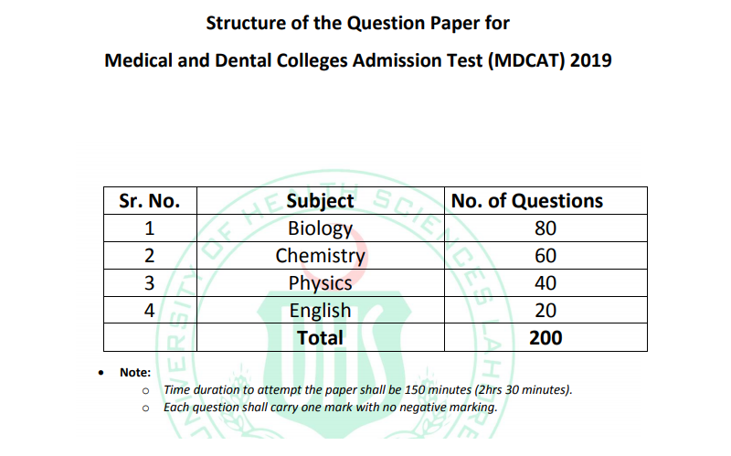 UHS Syllabus for Medical and Dental Colleges Admission Test (MDCAT) 2019