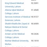 UHS Merit List 2018 For MBBS