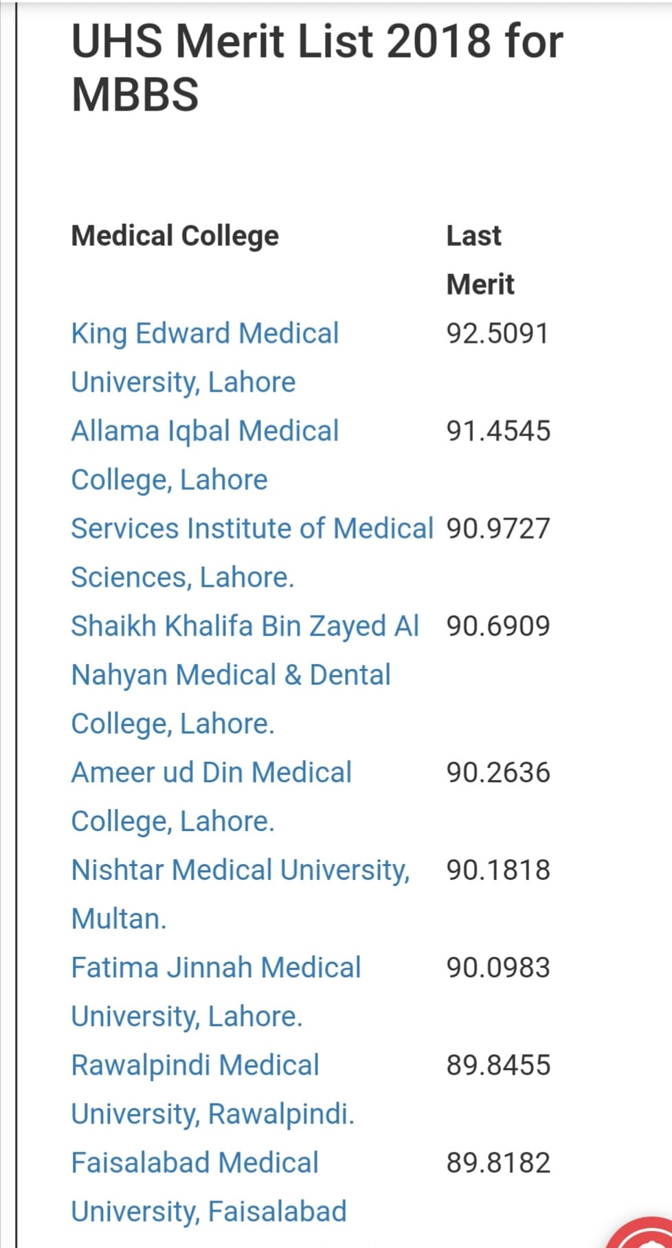 UHS Merit List 2018 For MBBS