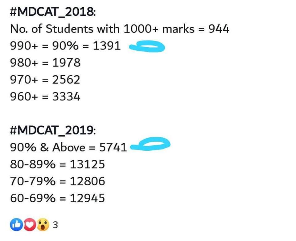 UHS has officially announced the MDCAT 2019 result