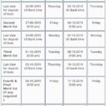 Punjab University Jhelum campus Schedule for Merit list of admissions 2019