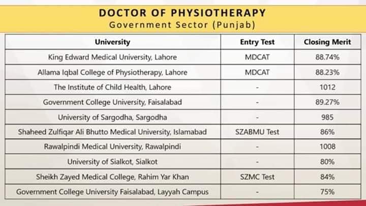 List of Institutes Offering DPT Govt. Sector With Closing Merit