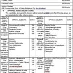 CSS Compulsory Subject and Optional Subject Selection 2019