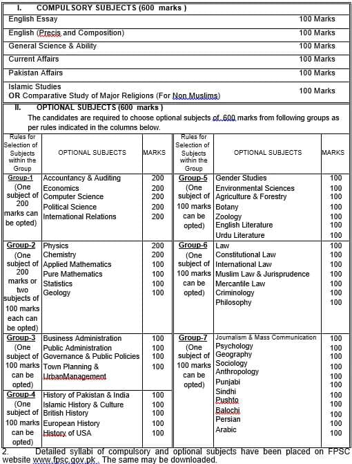 CSS Compulsory Subject and Optional Subject Selection 2019