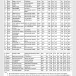 University Of Okara 1st Merit List BS 2019