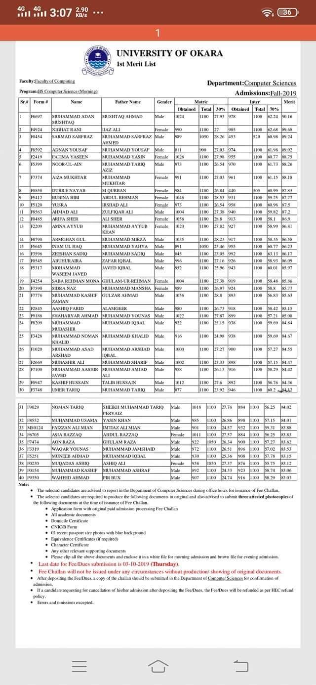 University Of Okara 1st Merit List BS 2019