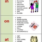 English Grammar: Prepositions of Time - at, in, on