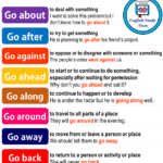 Phrasal Verbs with Go in English: About, After, Against, Ahead, Along, Away, Back, Around, On, definitions and example sentences