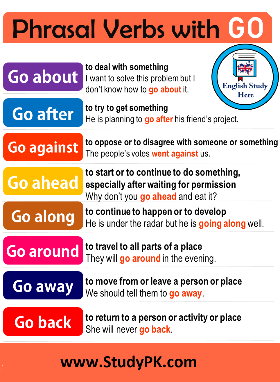 Phrasal Verbs with Go in English: About, After, Against, Ahead, Along, Away, Back, Around, On, definitions and example sentences