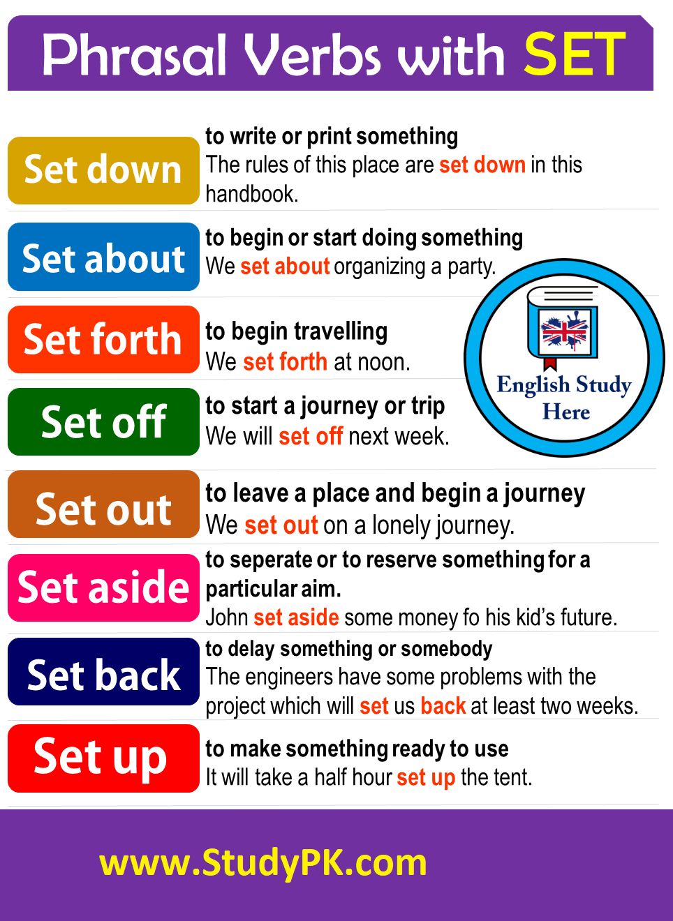 Phrasal Verbs with SET in English: Off, ABout, Down, Forth, Out, Aside, Back, Setup definitions and example sentences