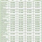 UHS MDCAT 2019 Expected Merit list