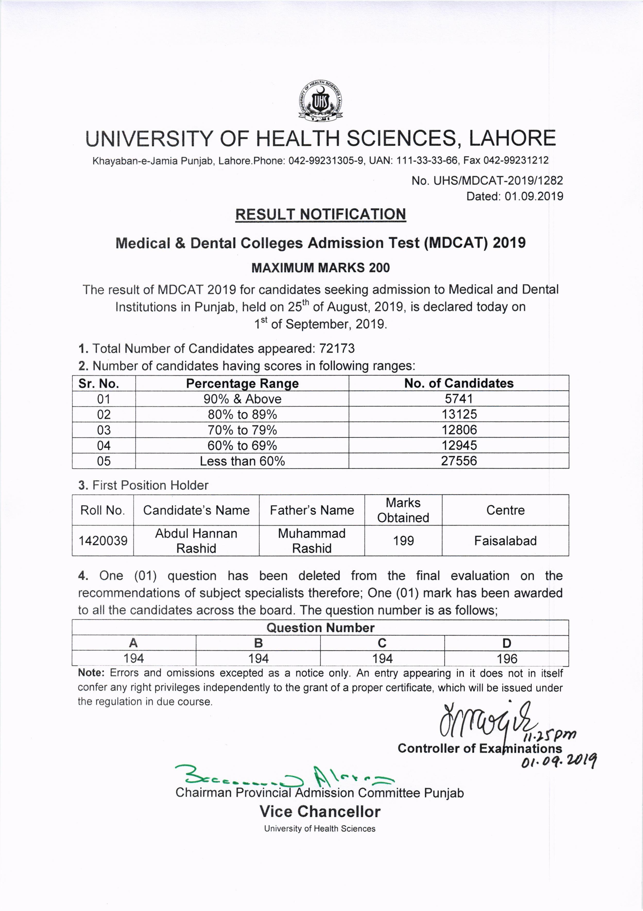 UHS has officially announced the MDCAT 2019 result