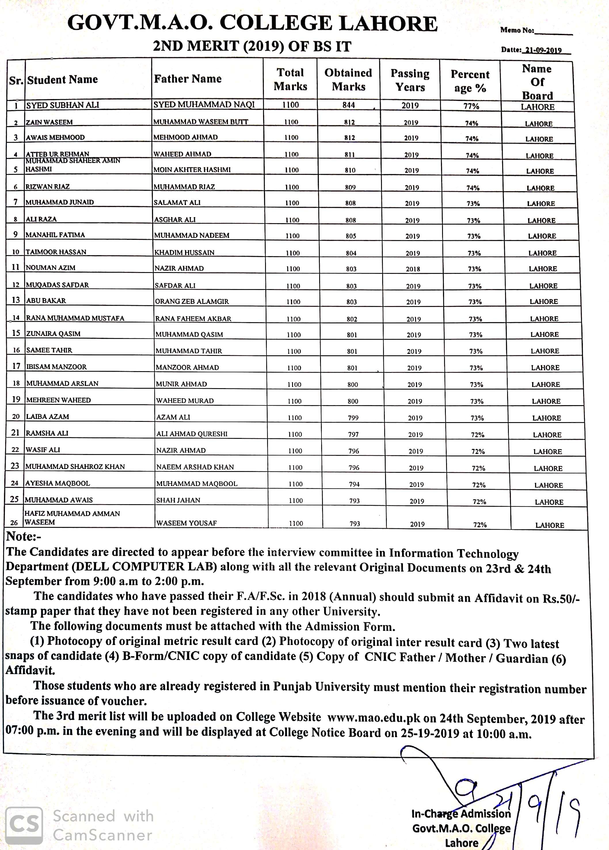 MAO COLLEGE LAHORE SECOND MERIT LIST BS(H) PROGRAM 2019 (MORNING SHIFT
