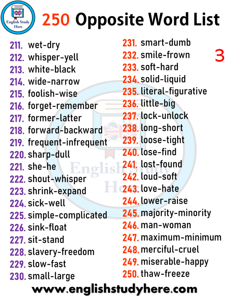 250 Most important Antonym / Opposite Words List in English Part 3
