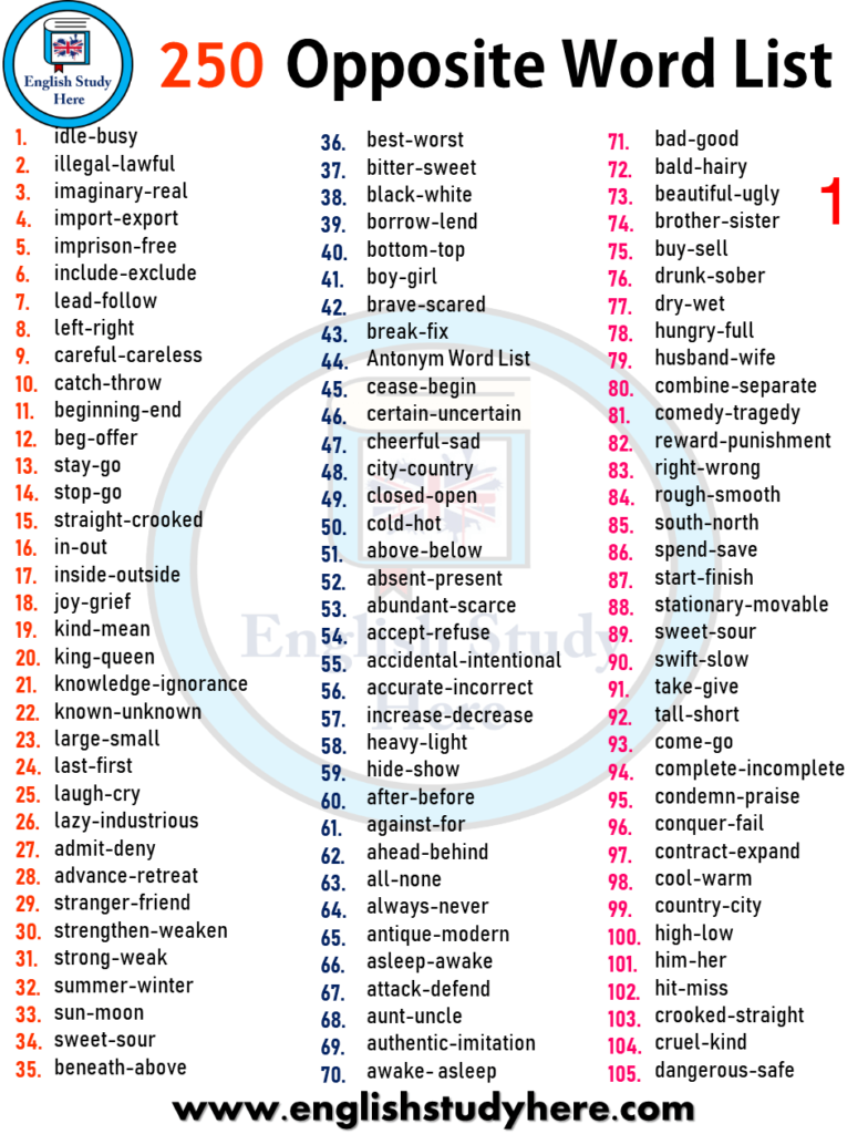 250 Most important Antonym / Opposite Words List in English Part 1