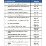 LUMHS Seat allocations for All Private Medical Colleges