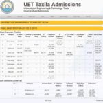 UET Taxila 3rd merit list 2019