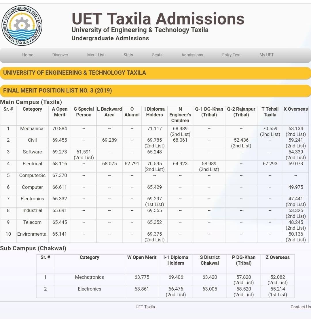 UET Taxila 3rd merit list 2019