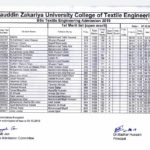BZU Multan Merit List of Engineering Programs 2019