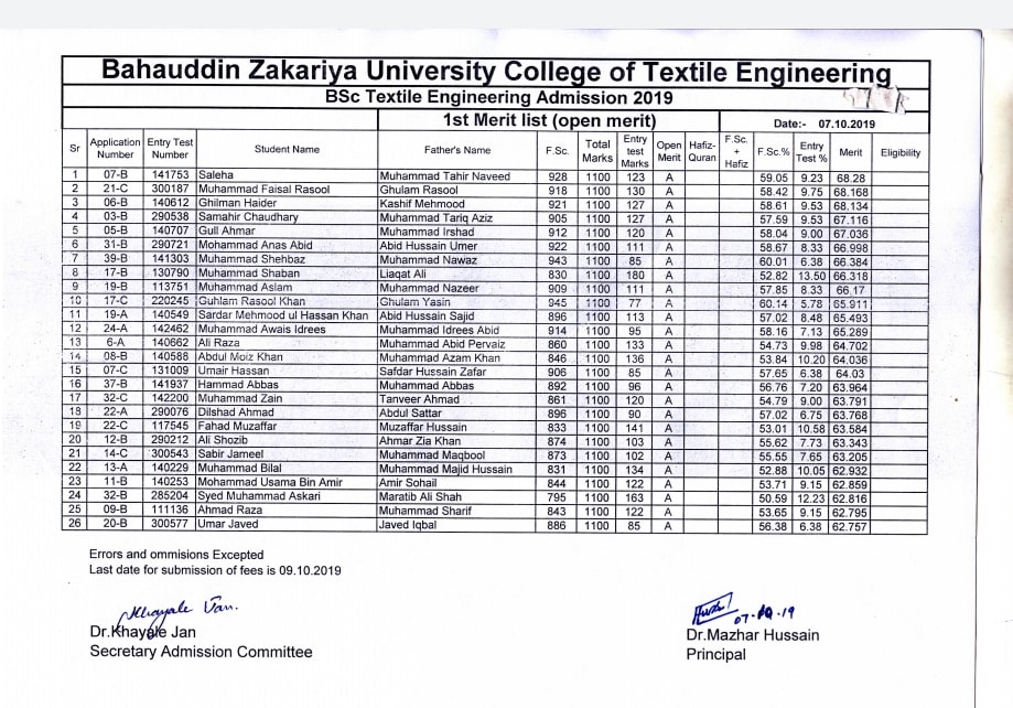 BZU Multan Merit List of Engineering Programs 2019