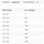 UHS NUMS MDCAT Reconduct Test Result 2019 for MBBS/BDS