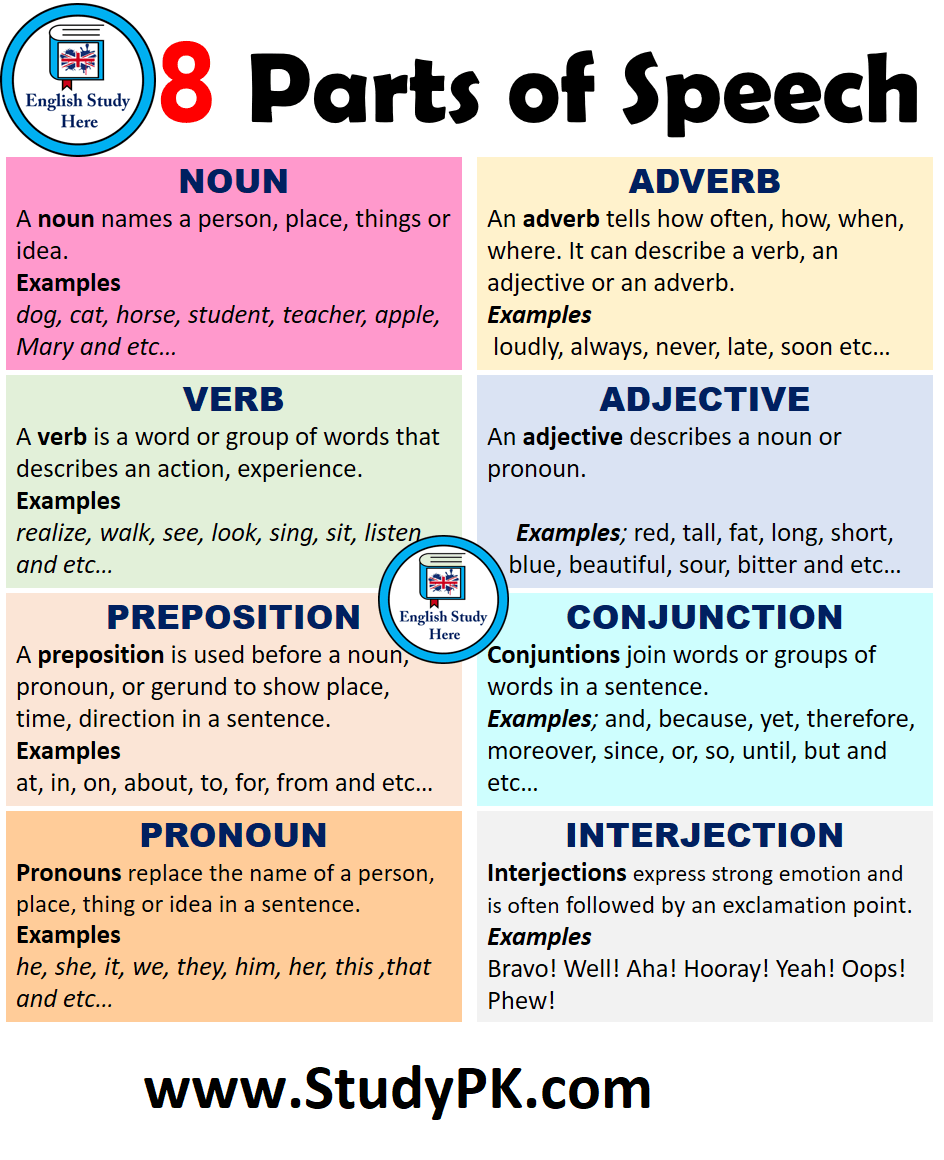 8 Parts of Speech in English Definitions and Examples