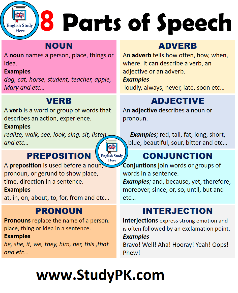 8 Parts Of Speech In English Definitions And Examples StudyPK
