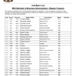 Lahore College Women University 2nd Merit List for BS Programs 2019