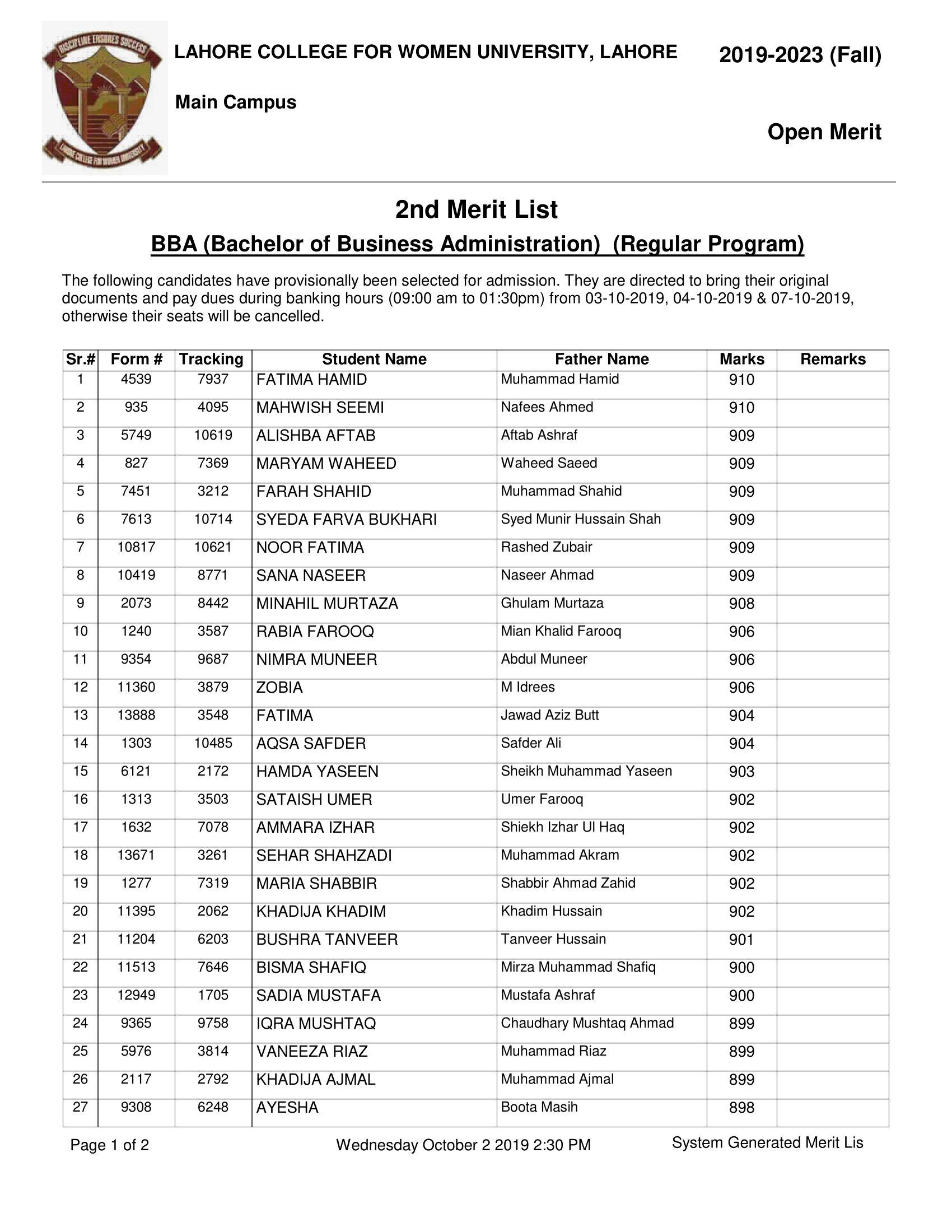 Lahore College Women University 2nd Merit List for BS Programs 2019