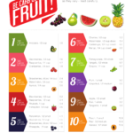 Bariatric Low Carb Fruit and Veg Keto Cheatsheet with Printable PDF