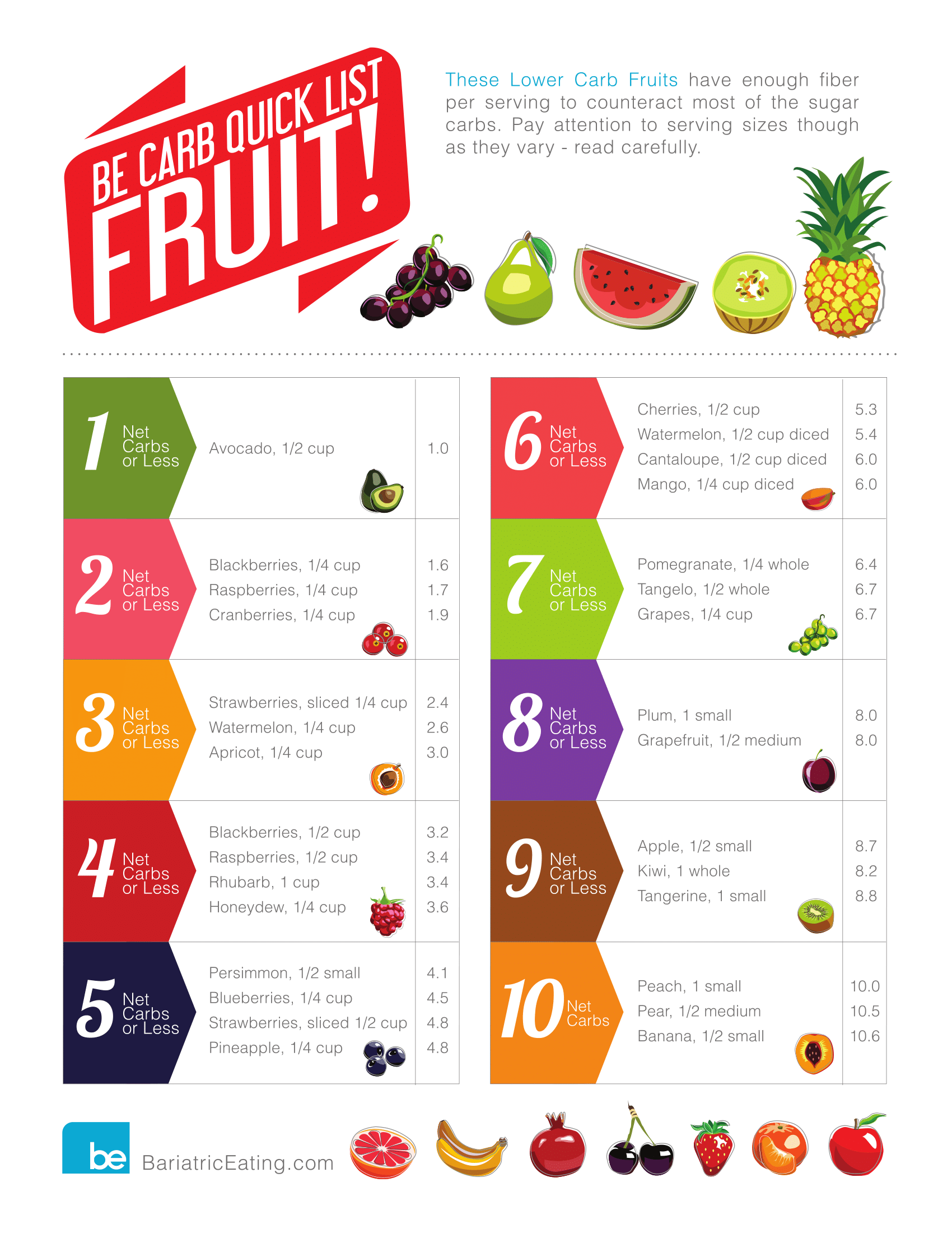 Bariatric Low Carb Fruit and Veg Keto Cheatsheet with Printable PDF