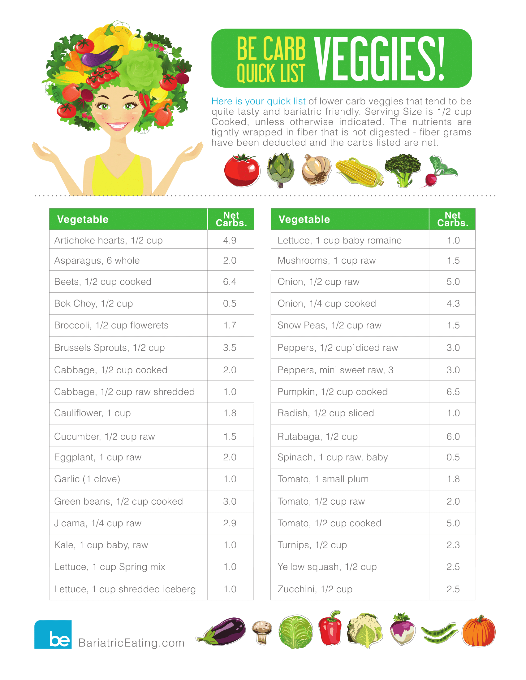 Printable Keto Diet Grocery Shopping List PDF